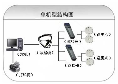 盐亭县巡更系统六号