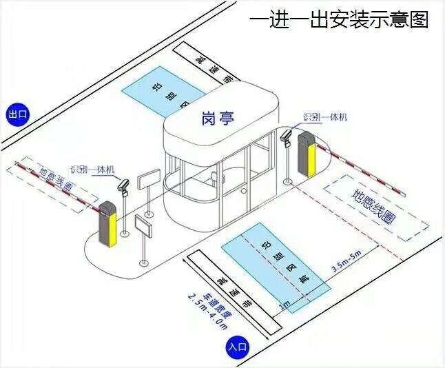 盐亭县标准车牌识别系统安装图