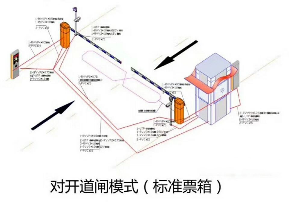 盐亭县对开道闸单通道收费系统