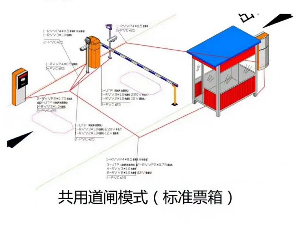 盐亭县单通道模式停车系统