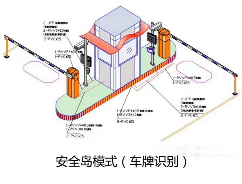 盐亭县双通道带岗亭车牌识别