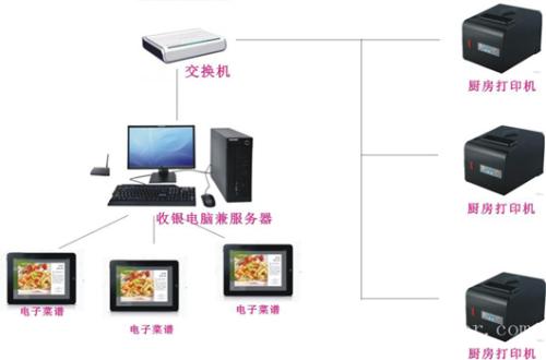 盐亭县收银系统六号